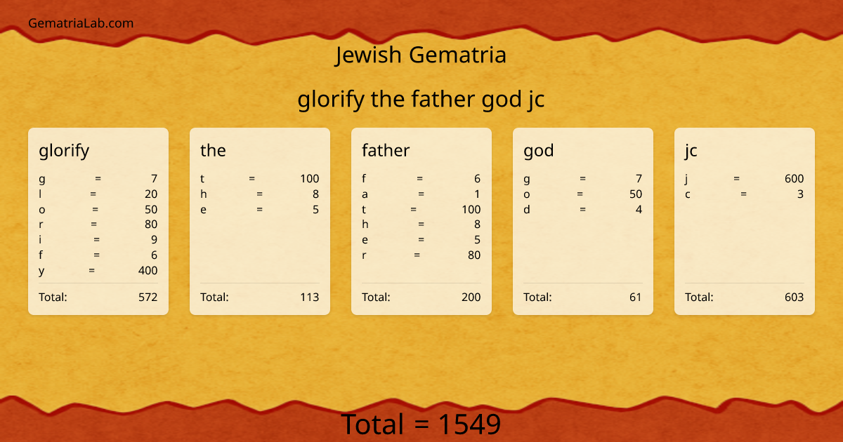glorify the father god jc in jewish Gematria
